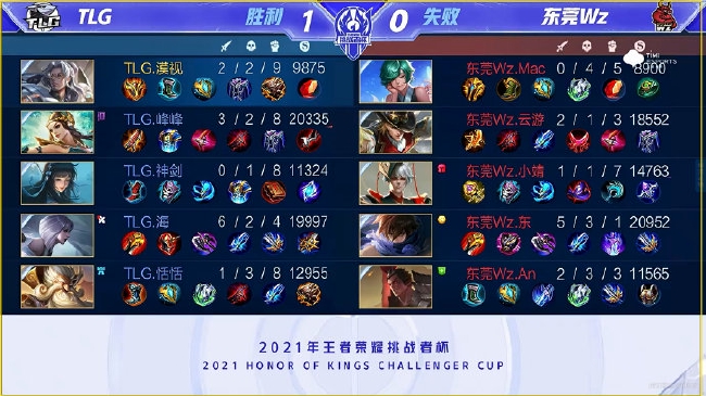 独行侠的首 独行侠的首